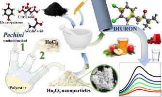 Pechini synthesis method of Ho2O3 nanoparticles and their harnessing for extremely sensitive electrochemical sensing of diuron in juice samples; theoretical insights into sensing principle