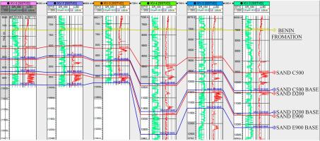Seismic and petrophysical data analysis for geological interpretation and subsurface modeling of Keva Field, onshore Niger Delta, Nigeria