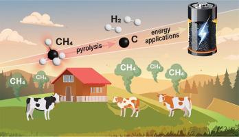 Sustainable carbon materials from methane pyrolysis for energy applications