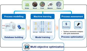 Integrating machine learning for multi-objective optimization of biomass conversion to hydrogen