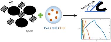 Enhanced flexible supercapacitors with boron-doped graphene electrodes and carbon quantum dot gel electrolytes†