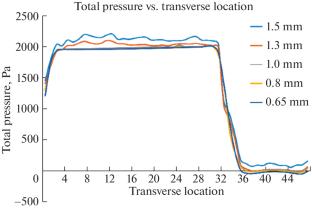 Evaluation of Combustion Flow Characteristics of a Lean-Burn Trapped Vortex Combustor with Various Cavity Guide Vane Structures