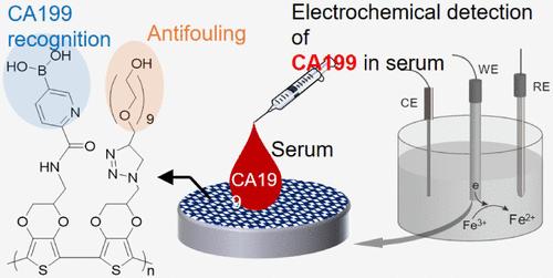 Pyridylboronic Acid- and Poly(ethylene glycol)-Functionalized PEDOT Copolymers for Electrochemical Detection of Sialic Acid-Rich Cancer Biomarkers in Serum