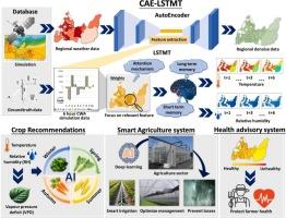 AI-driven weather downscaling for smart agriculture using autoencoders and transformers