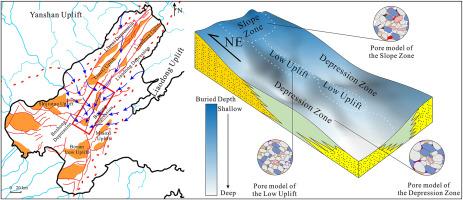 The control of differential tectonics on the formation of deep reservoirs in lacustrine rift basins: An insight of the Bodong Low Uplift in the Bohai Bay Basin, East China