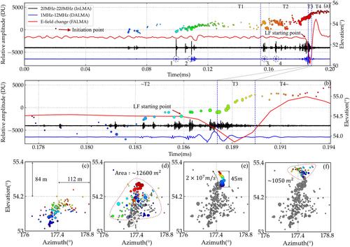 Observation of the First Stepping Process of Three Winter Lightning Discharges