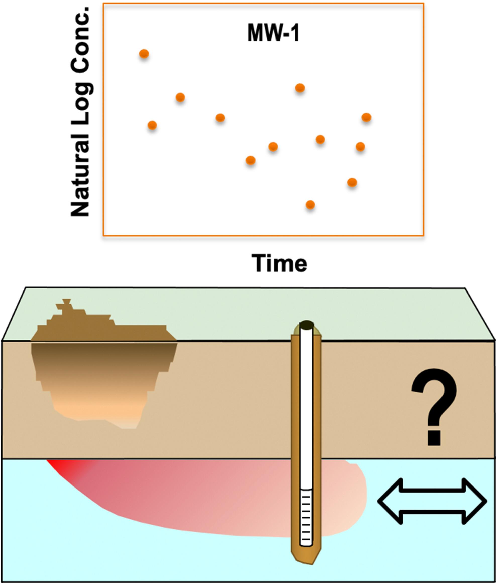 Determining PFAA Plume Stability Condition Quickly and Efficiently