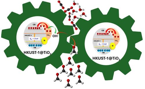 Abatement of Indoor Formaldehyde Vapor via Sequential Adsorption and Photocatalytic Degradation over HKUST-1@TiO2 Nanocomposites
