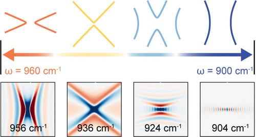 Multiple Hyperbolic Dispersion Branches and Broadband Canalization in a Phonon-Polaritonic Heterostructure