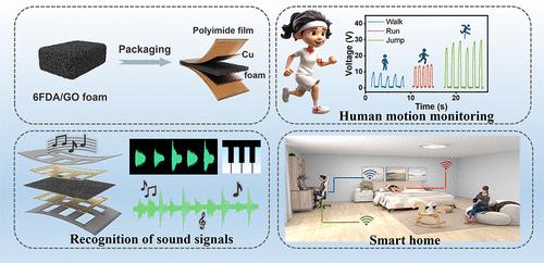 Ultrasensitive Piezoelectric Sensor based on Polyimide Foam for Sound Recognition and Motion Monitoring