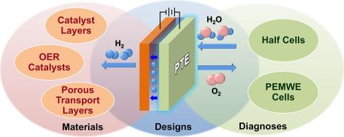 Porous transport electrodes for oxygen evolution reaction in proton exchange membrane water electrolysis -cells: Materials, designs, and diagnoses