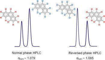 Tutorial on high-performance liquid chromatography of isotopologues of organic compounds
