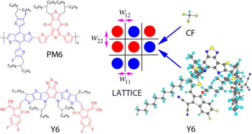 Phase Behavior of Conjugated Polymer Solutions and Blends: The Flory–Huggins Lattice Model