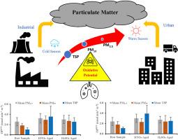 Effects of particle size, seasonal variation, and acid aging on the oxidative potential of urban and industrial airborne PM in Isfahan metropolis, Iran