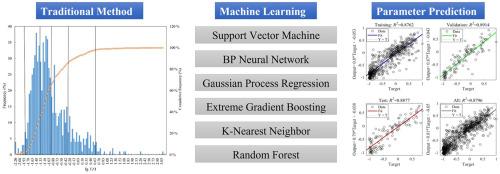 Machine learning-based prediction of physical parameters in heterogeneous carbonate reservoirs using well log data