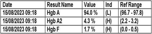 Post-COVID-19 Neutropenia in an Infant With Thalassemia Minor: Case Report