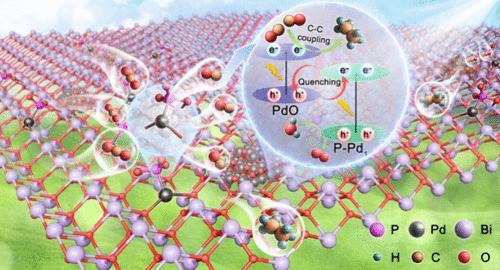 Cooperative Atomic Palladium Site and Island-Distributed S-Scheme Heterostructure for Photocatalytic C2H6 Production
