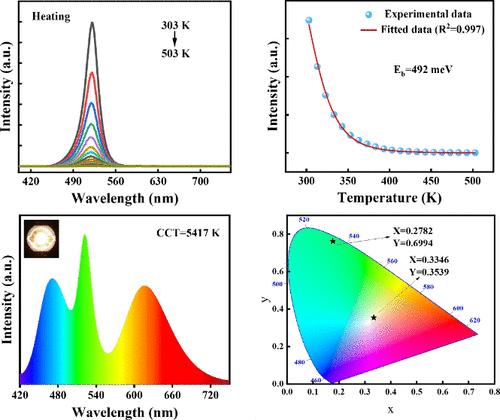 Enhancing Luminescence and Thermal Stability of CsPbBr3 Quantum Dot Glasses through Doping with Eu3+ Ions