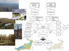 Cooling the land surface: Ecosystem health and water availability drive the landscape capacity to mitigate climate change