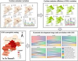 Spatiotemporal analysis of carbon emission efficiency across economic development stages and synergistic emission reduction in the Beijing-Tianjin-Hebei region
