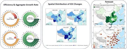 Evaluating the role of ecological efficiency dependence for sustainable regional economic development in China