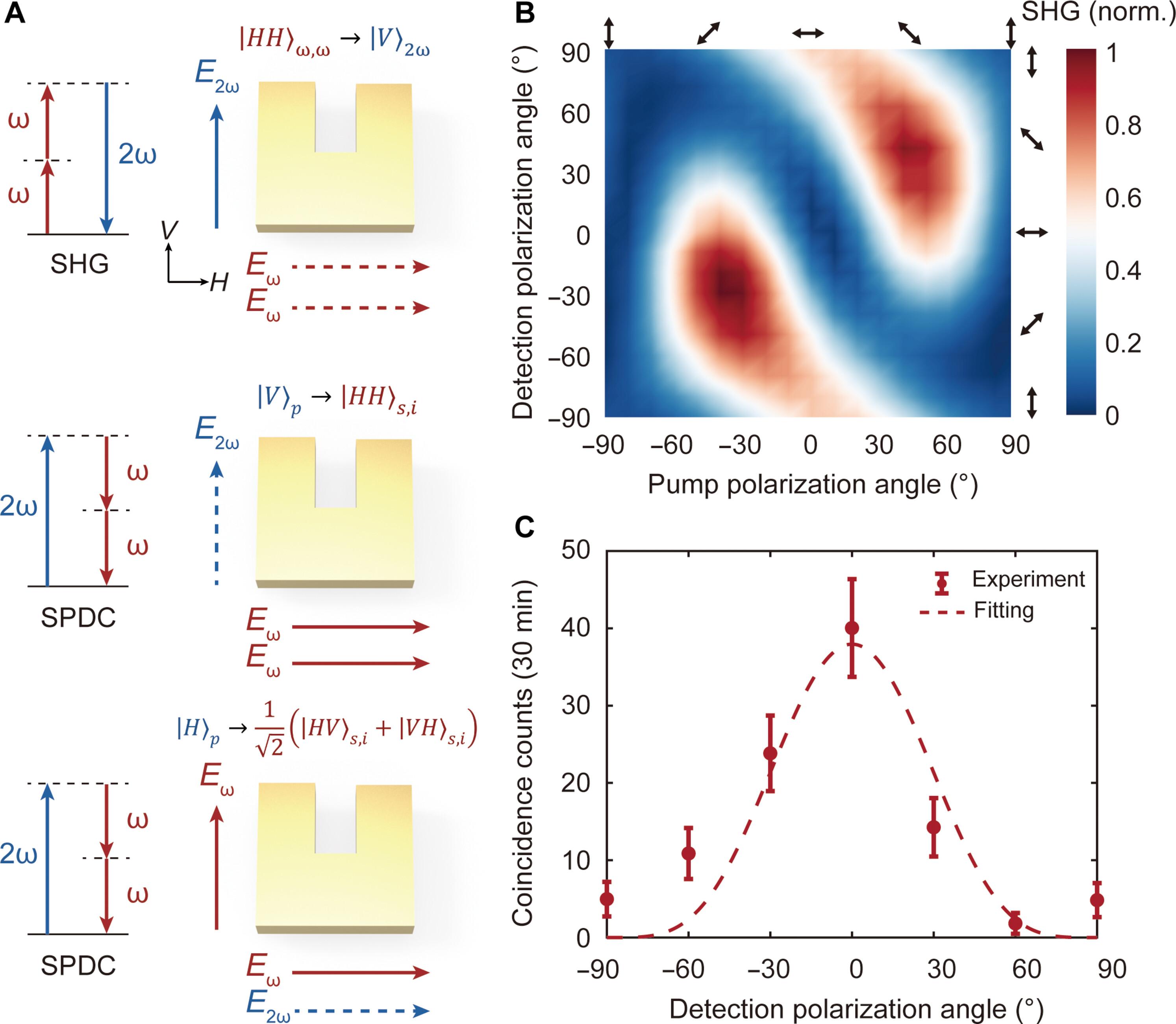 Polarization-entangled Bell state generation from an epsilon-near-zero metasurface