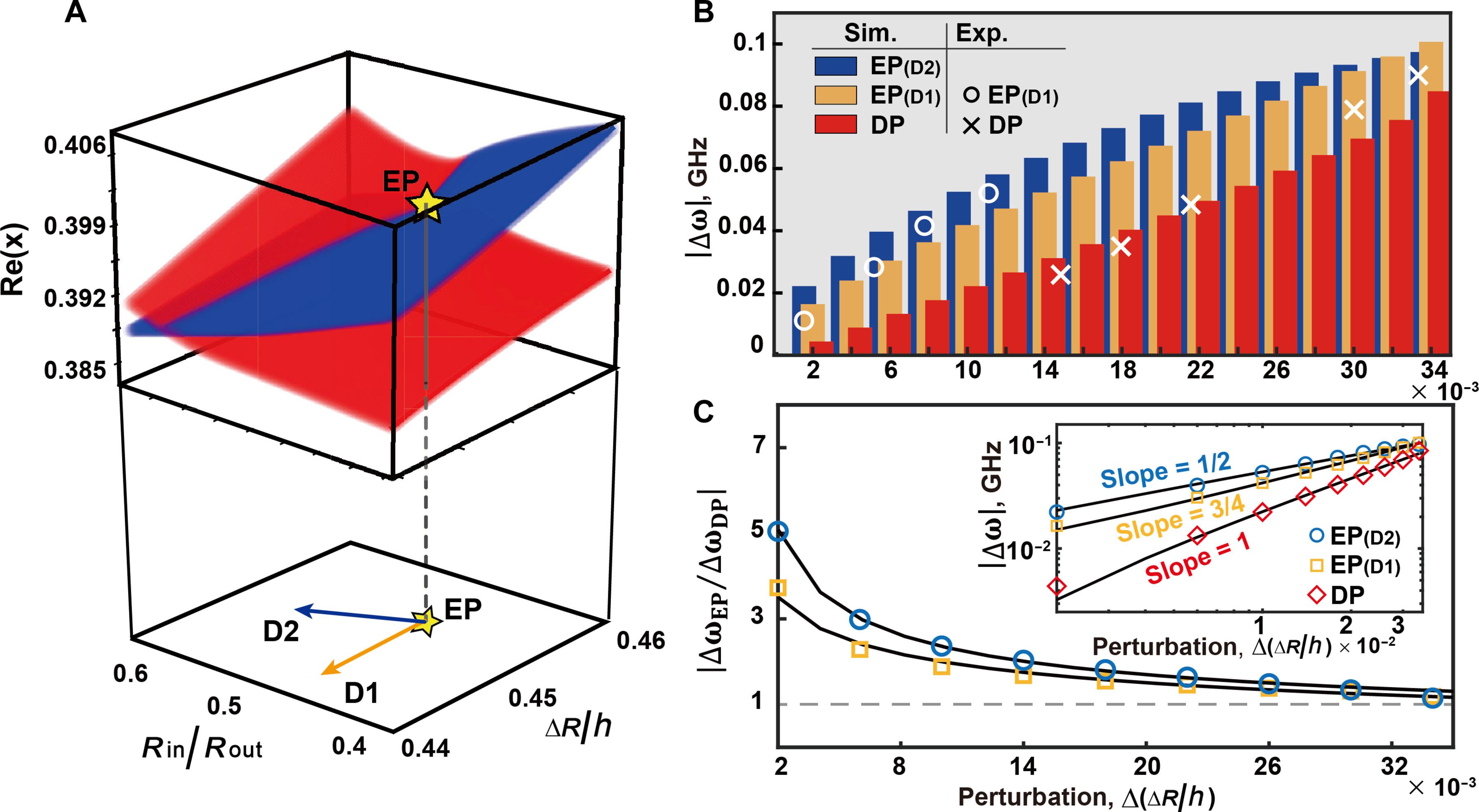 Non-Hermitian singularities in scattering spectra of Mie resonators