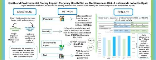 Health and environmental dietary impact: Planetary health diet vs. Mediterranean diet. A nationwide cohort in Spain