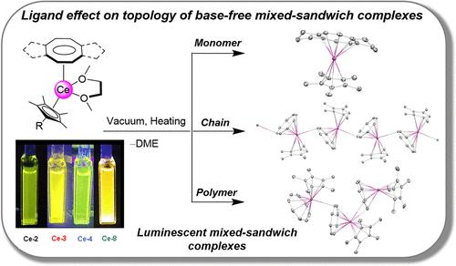 Synthesis and Characterization of Solvated and Base-Free Cerium(III) Mixed-Sandwich Complexes