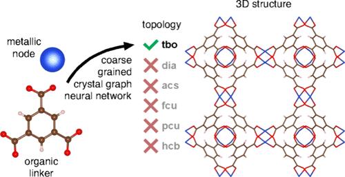 Data-Driven Prediction of Structures of Metal–Organic Frameworks