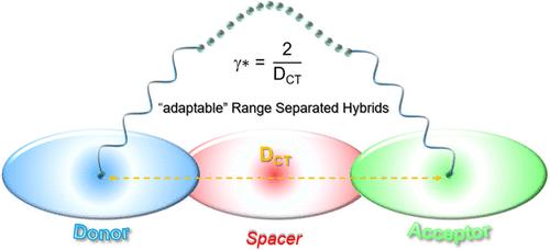Adaptable Range-Separated Hybrids for the Description of Excited States: Tuning the Range Separation Parameter on Effective Charge Transfer Distance