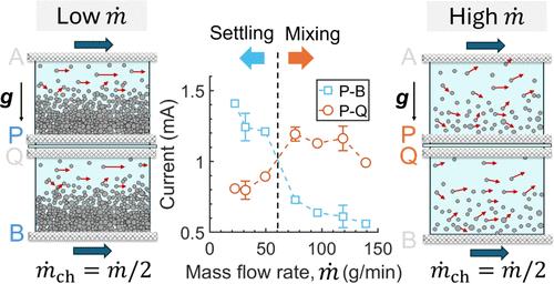 Effects of Particle Mixing and Gravitational Settling on Charge Transport in Carbon Flow-Electrode Cells