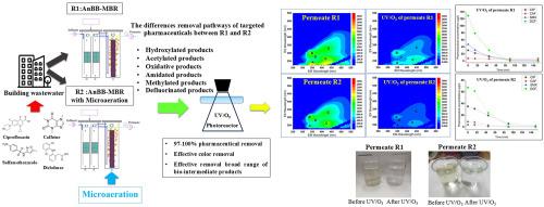 Enhanced pharmaceutical removal from building wastewater by the novel integrated system of anaerobic baffled biofilm-membrane bioreactor and UV/O3: Microbial community, occurrence of bio-intermediates and post-treatment