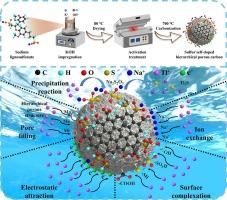 摘要图片