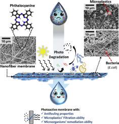 Visible light photosensitised cross-flow microfiltration membrane reactors for managing microplastic-contaminated bio-effluents