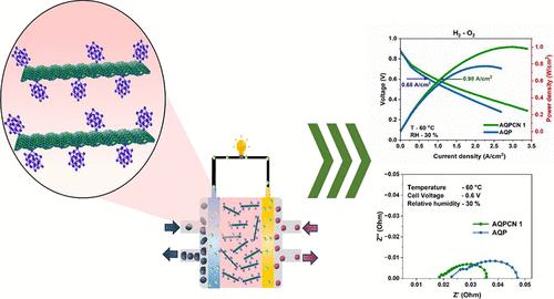 Short-Side-Chain Membranes with Stabilized Superacid on Graphitic Carbon Nitride for Polymer Electrolyte Fuel Cells under Low-Humidity Conditions