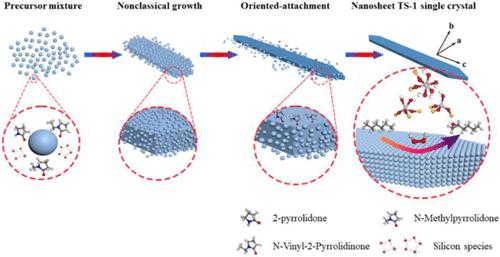 Crystal Morphological Engineering of MFI Nanosheet Assisted by Pyrrolidone Compounds