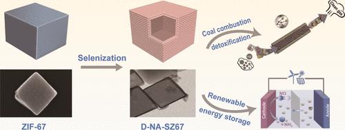 Synthesis of Selenized Metal–Organic Framework Hollow Cage under Ambient Condition for Clean Energy Applications