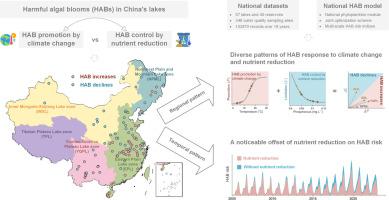 Climate change promotes harmful algal blooms in China's lakes and reservoirs despite significant nutrient control efforts