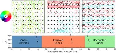 Polarization and dynamic phases of aligning active matter in periodic obstacle arrays†