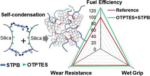 Advanced Silica Networks in Rubber Composites for Optimizing Energy Efficiency and Performance in Electric Vehicle Tires