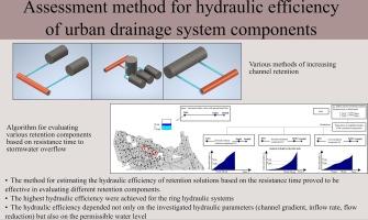 Assessment method for the hydraulic efficiency of urban drainage system components