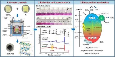 Bi2S3/Bi heterojunction for efficient removal of Cr(VI) via photocatalytic reduction and adsorption
