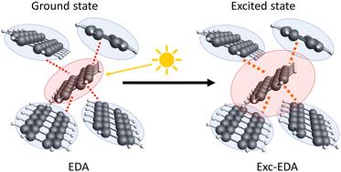 Energy decomposition analysis for excited states: an extension based on TDDFT†