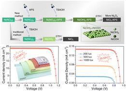 Highly conductive and homogeneous NiOx nanoparticles for stable and efficient flexible perovskite solar cells†