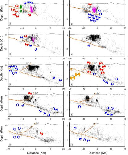 Insights Into a Low Angle Normal Fault From a 10-Year-Long High-Resolution Earthquake Catalog: The Alto Tiberina Fault Case Study (Northern Apennines, Italy)