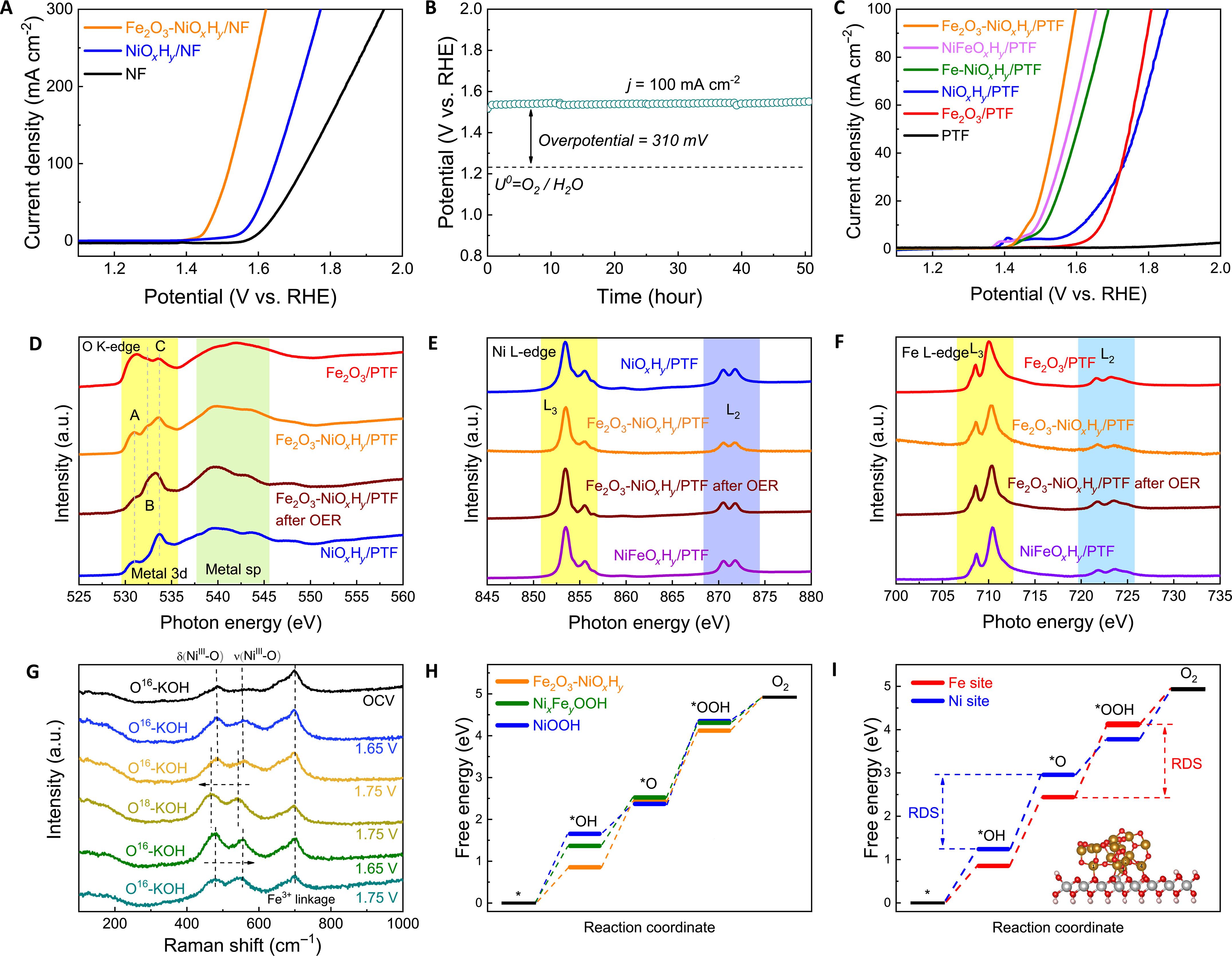 A photovoltaic-electrolysis system with high solar-to-hydrogen efficiency under practical current densities