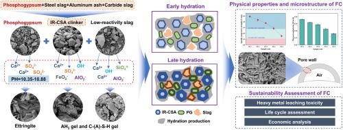 Sustainable conversion of low-grade industrial solid wastes into low-density foamed concrete via synergistic activation and cascade utilization