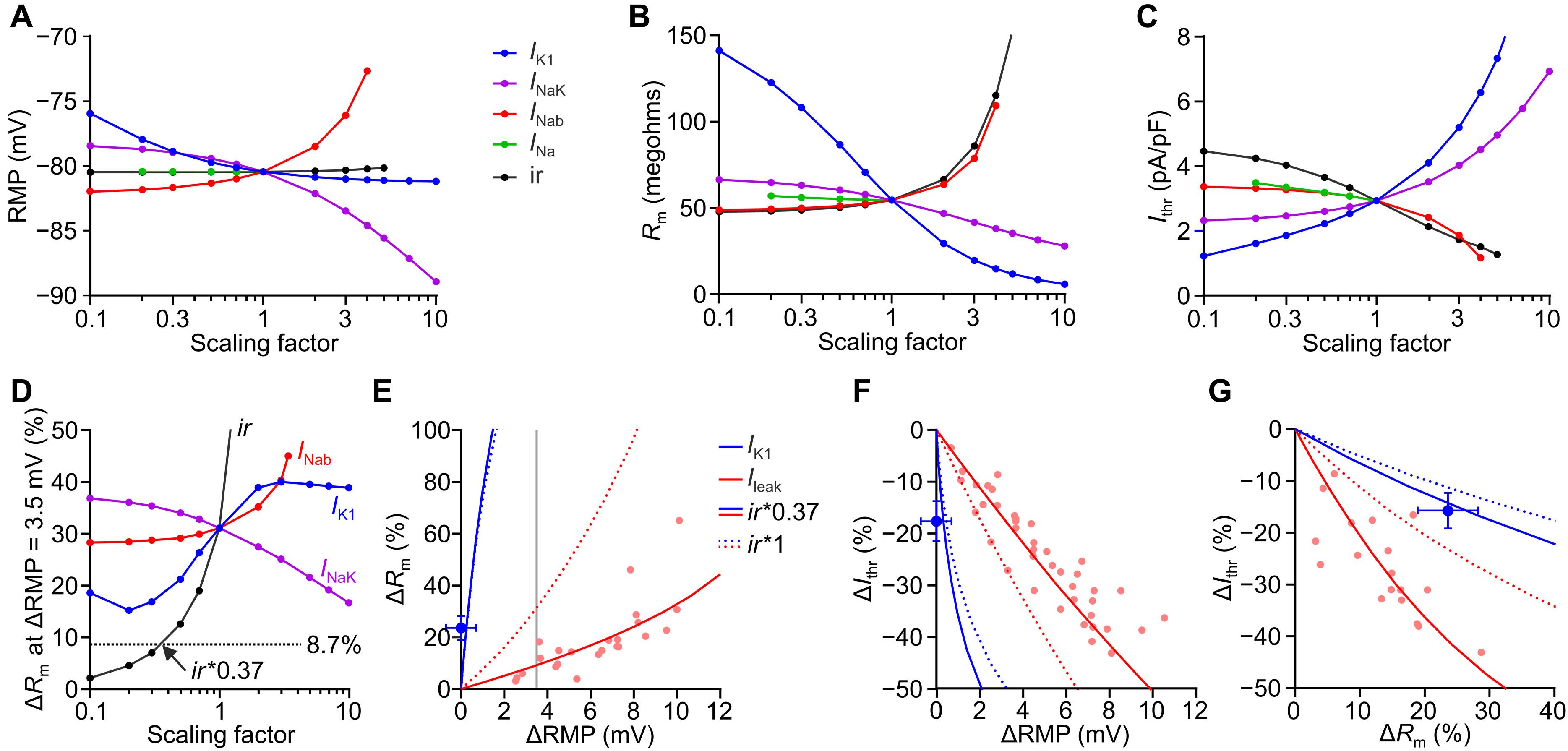 Optogenetic quantification of cardiac excitability and electrical coupling in intact hearts to explain cardiac arrhythmia initiation