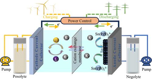 Sn(II)-Pyrophosphate Complex with Low Plating/Stripping Potential for Sn–I Flow Battery Applications